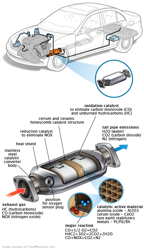 See P2117 repair manual