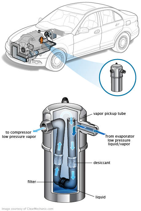 See P2117 repair manual