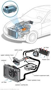 See P2117 repair manual